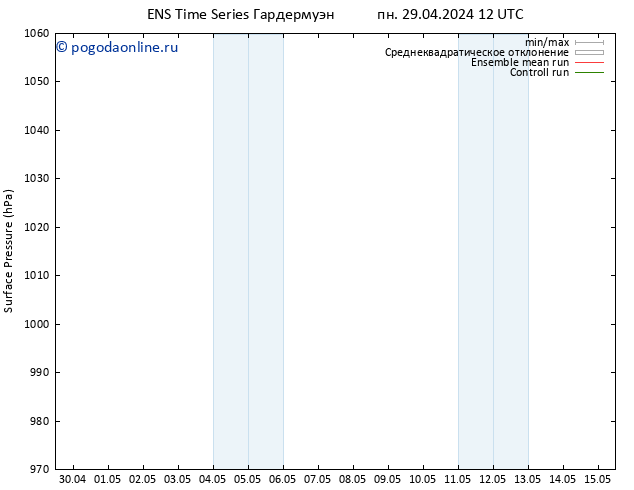 приземное давление GEFS TS вт 30.04.2024 12 UTC