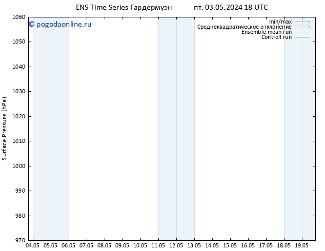 приземное давление GEFS TS вт 14.05.2024 06 UTC