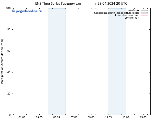 Precipitation accum. GEFS TS вт 30.04.2024 02 UTC