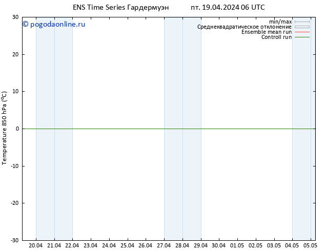 Temp. 850 гПа GEFS TS пт 19.04.2024 06 UTC