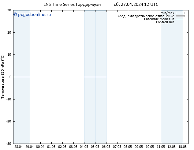 Temp. 850 гПа GEFS TS пт 03.05.2024 12 UTC