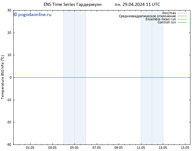 Temp. 850 гПа GEFS TS пн 29.04.2024 11 UTC