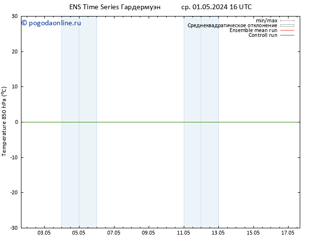 Temp. 850 гПа GEFS TS ср 01.05.2024 22 UTC