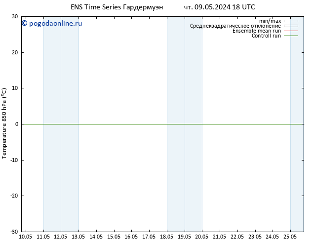 Temp. 850 гПа GEFS TS пт 10.05.2024 00 UTC