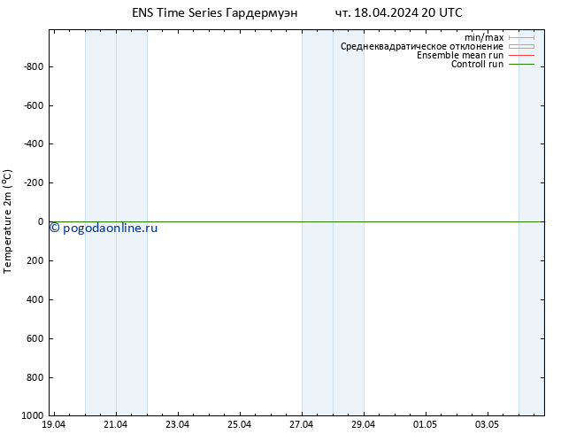 карта температуры GEFS TS пт 19.04.2024 02 UTC