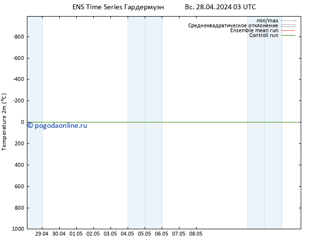 карта температуры GEFS TS Вс 28.04.2024 03 UTC