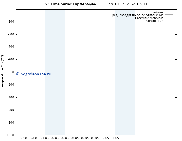карта температуры GEFS TS вт 07.05.2024 03 UTC