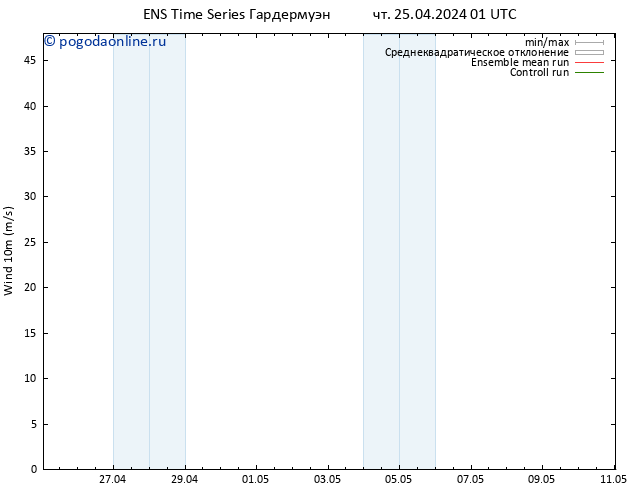 ветер 10 m GEFS TS чт 25.04.2024 13 UTC