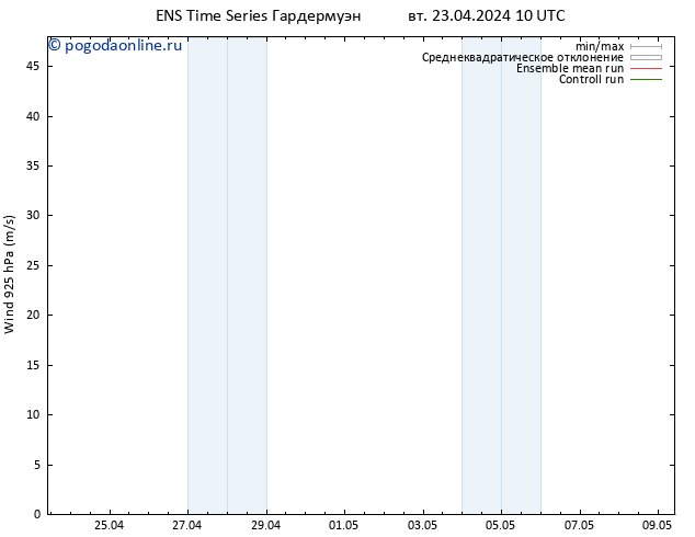 ветер 925 гПа GEFS TS вт 23.04.2024 22 UTC