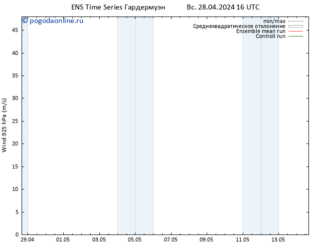 ветер 925 гПа GEFS TS пн 29.04.2024 16 UTC