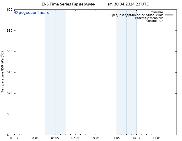 Height 500 гПа GEFS TS чт 16.05.2024 23 UTC