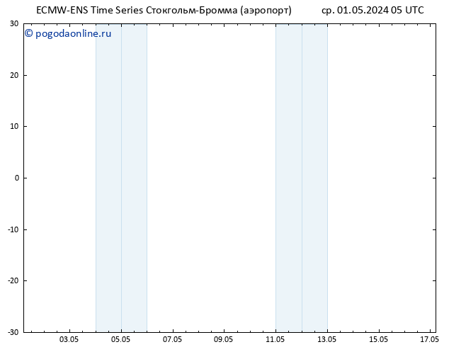 Height 500 гПа ALL TS ср 01.05.2024 11 UTC