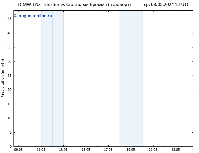 осадки ALL TS ср 08.05.2024 19 UTC