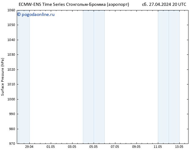 приземное давление ALL TS вт 07.05.2024 20 UTC