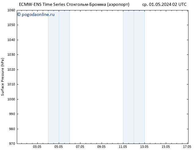 приземное давление ALL TS ср 01.05.2024 08 UTC