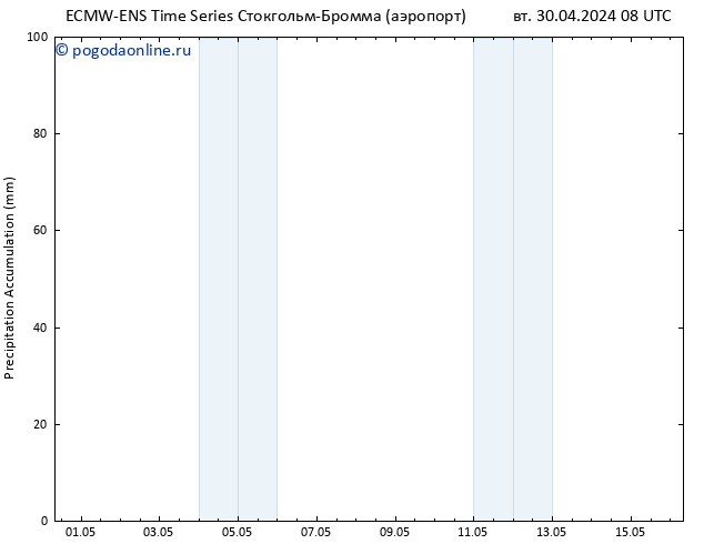 Precipitation accum. ALL TS вт 30.04.2024 14 UTC