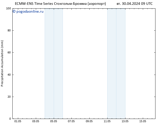 Precipitation accum. ALL TS вт 30.04.2024 15 UTC