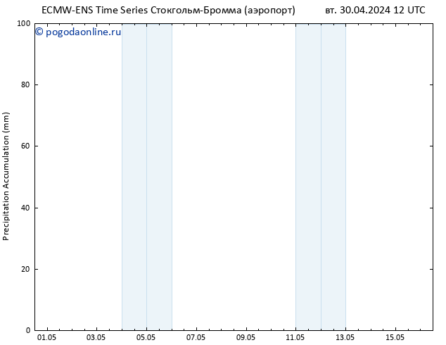 Precipitation accum. ALL TS вт 30.04.2024 18 UTC