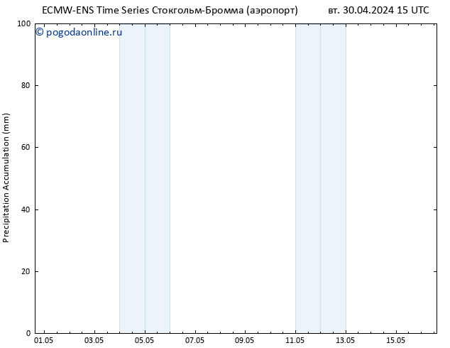 Precipitation accum. ALL TS вт 30.04.2024 21 UTC