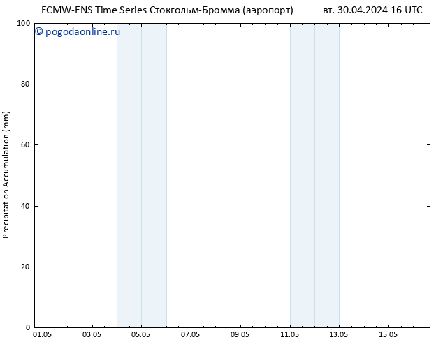 Precipitation accum. ALL TS вт 30.04.2024 22 UTC