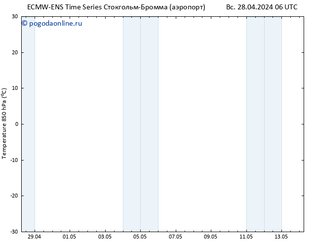 Temp. 850 гПа ALL TS Вс 28.04.2024 06 UTC