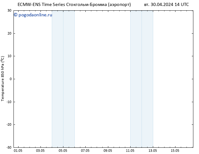 Temp. 850 гПа ALL TS вт 30.04.2024 20 UTC