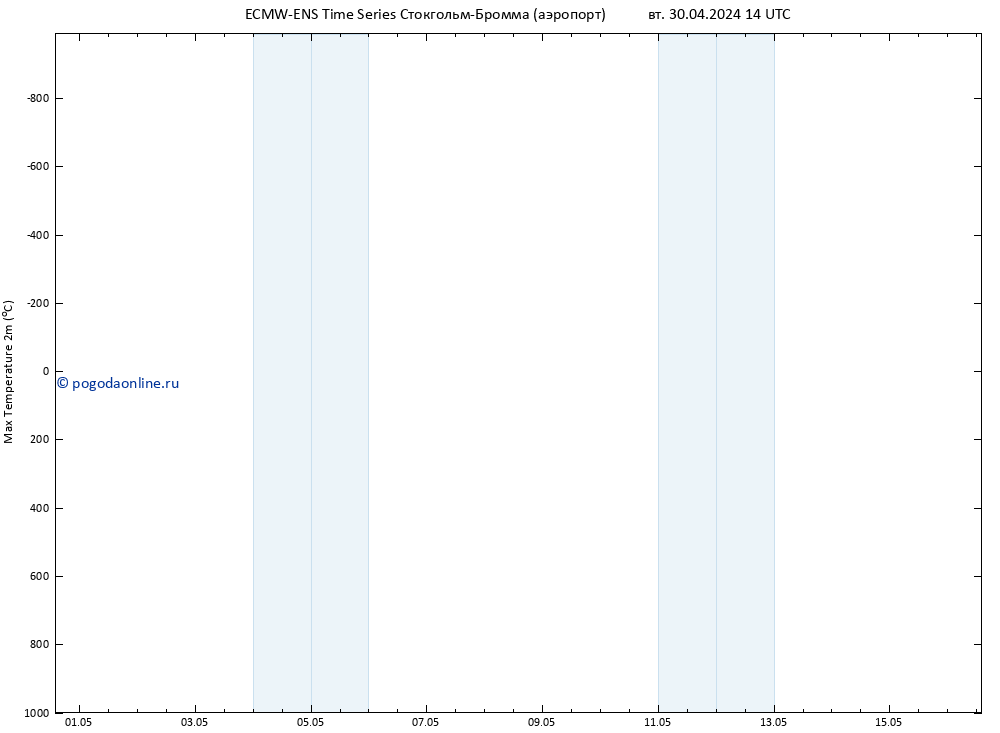 Темпер. макс 2т ALL TS чт 16.05.2024 14 UTC