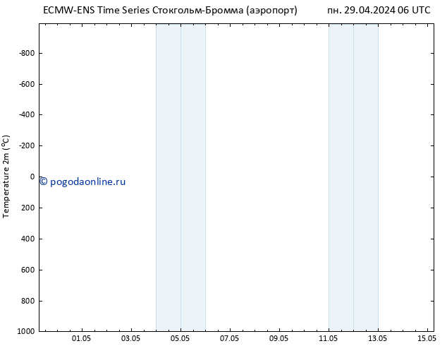 карта температуры ALL TS вт 30.04.2024 06 UTC