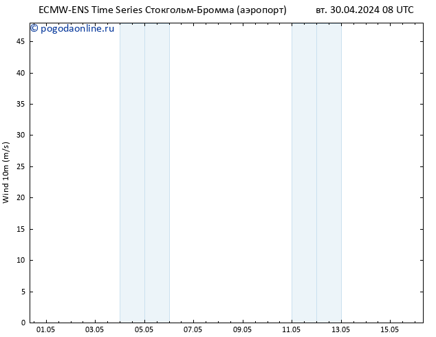 ветер 10 m ALL TS вт 30.04.2024 14 UTC