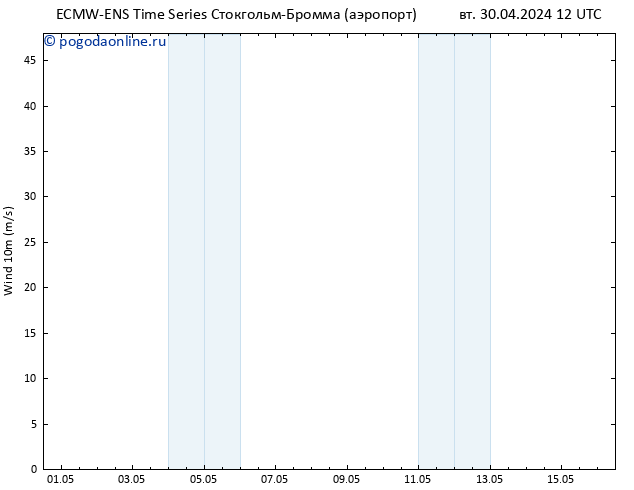 ветер 10 m ALL TS чт 16.05.2024 12 UTC