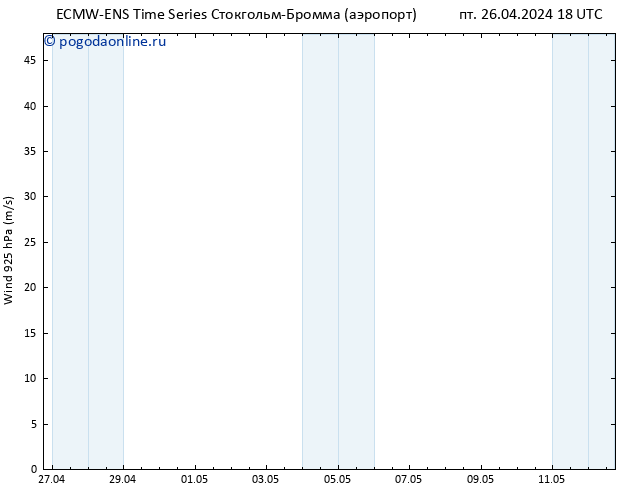 ветер 925 гПа ALL TS сб 27.04.2024 00 UTC