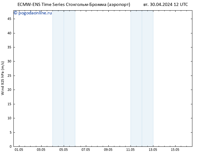 ветер 925 гПа ALL TS вт 30.04.2024 18 UTC