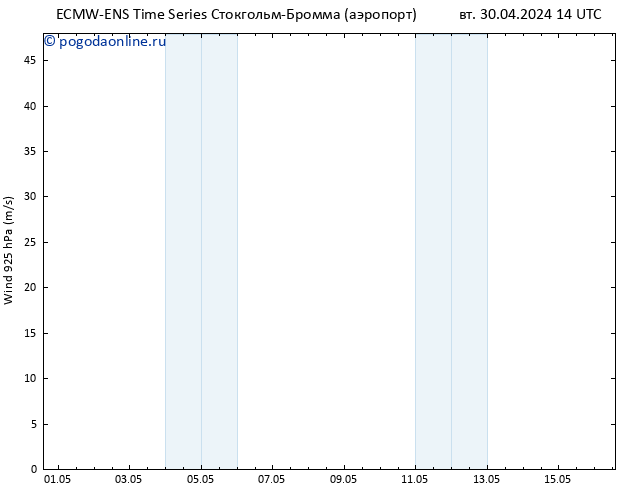 ветер 925 гПа ALL TS чт 16.05.2024 14 UTC