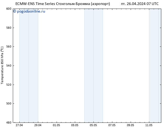 Height 500 гПа ALL TS пт 26.04.2024 07 UTC