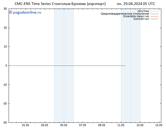 ветер 925 гПа CMC TS пн 29.04.2024 11 UTC