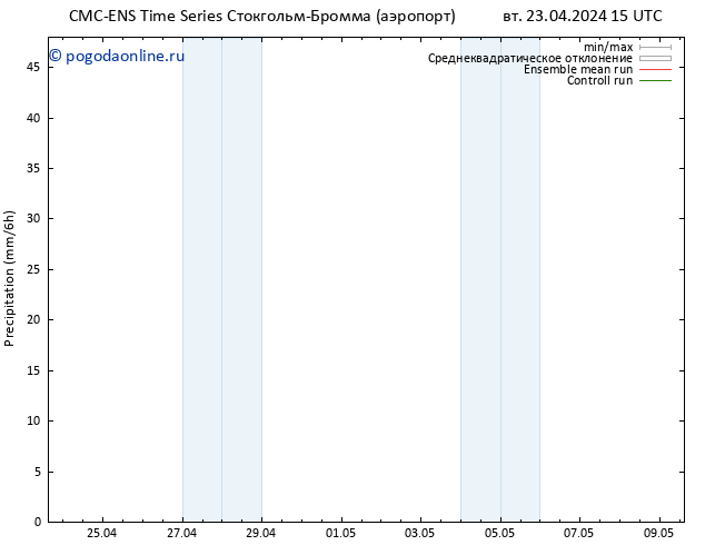 осадки CMC TS ср 24.04.2024 03 UTC