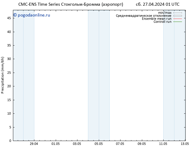 осадки CMC TS сб 27.04.2024 01 UTC
