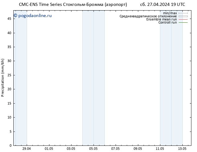 осадки CMC TS Вс 28.04.2024 07 UTC
