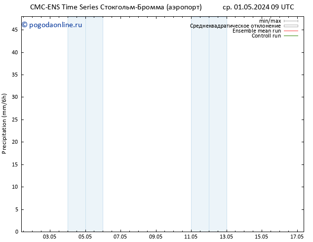 осадки CMC TS ср 01.05.2024 15 UTC