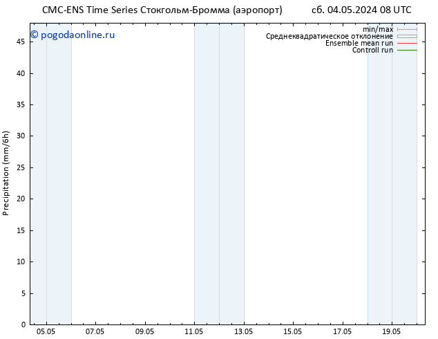 осадки CMC TS вт 14.05.2024 08 UTC