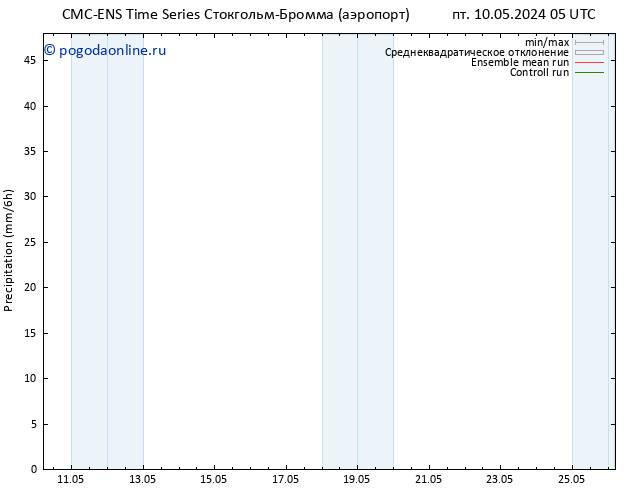 осадки CMC TS пт 10.05.2024 11 UTC