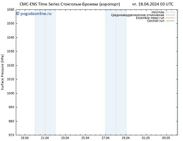 приземное давление CMC TS чт 18.04.2024 09 UTC