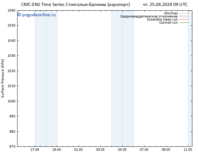 приземное давление CMC TS чт 25.04.2024 21 UTC