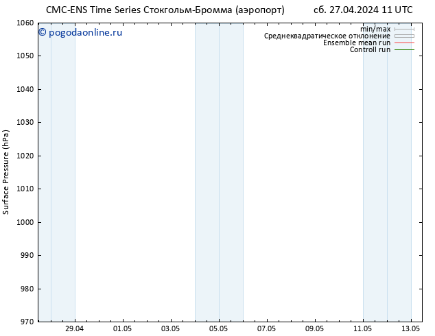 приземное давление CMC TS сб 27.04.2024 17 UTC