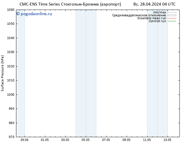 приземное давление CMC TS пт 10.05.2024 10 UTC
