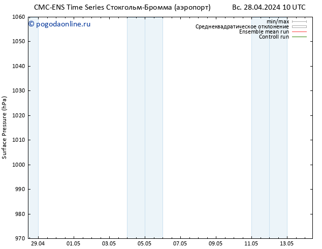 приземное давление CMC TS Вс 28.04.2024 10 UTC