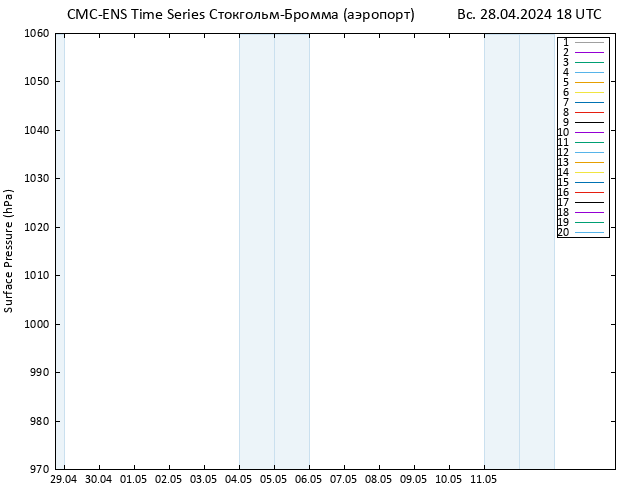 приземное давление CMC TS Вс 28.04.2024 18 UTC