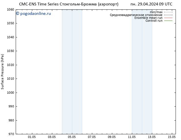 приземное давление CMC TS вт 30.04.2024 09 UTC