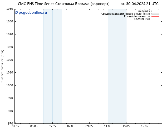 приземное давление CMC TS ср 01.05.2024 03 UTC