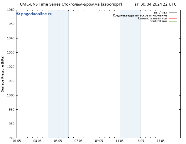 приземное давление CMC TS пт 03.05.2024 04 UTC